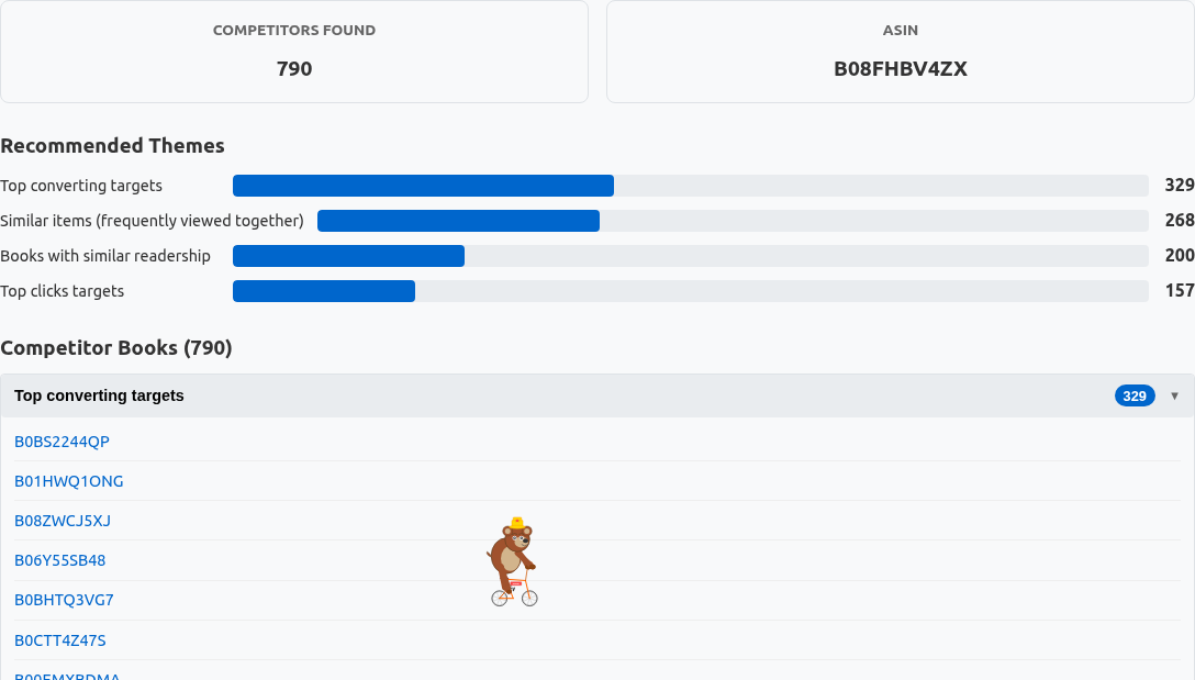 CompetitorLens results showing the number of books found and competing books grouped by theme